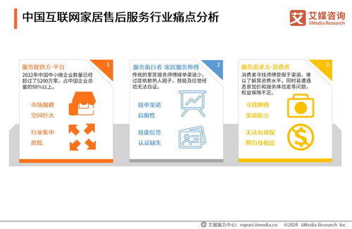 2024年中國互聯網家居售后服務市場發展白皮書 數字化浪潮下的服務升級與行業變革