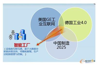 金華市婺城區信息經濟發展“十三五”規劃 聚焦互聯網信息服務，引領區域經濟新增長